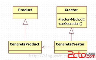 C語言實(shí)現(xiàn)工廠方法模式 軟件設(shè)計(jì)與開發(fā)實(shí)踐