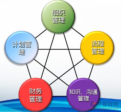 政府OA系統(tǒng)界面設(shè)計(jì)開發(fā) 原則、要素與實(shí)現(xiàn)路徑