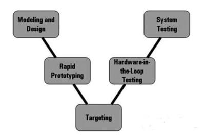 EDA環境融合專業測量軟件，開啟電子產品高效開發新篇章
